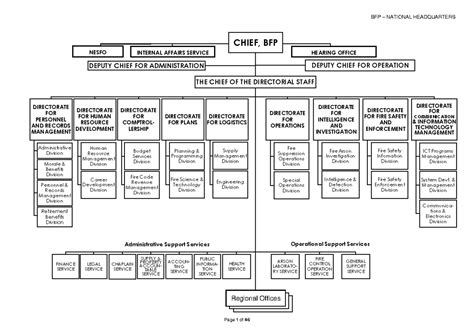 Approved Regional OS 1 .